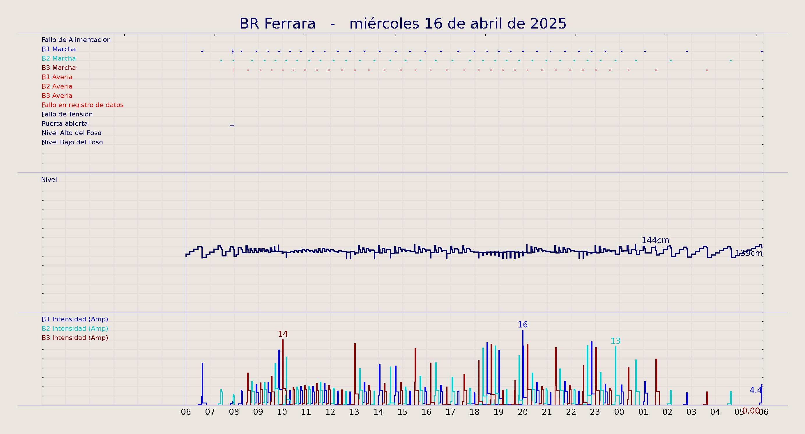 ../../imagenes/vid/2025/BR Ferrara/2025-04-16 BR Ferrara.png